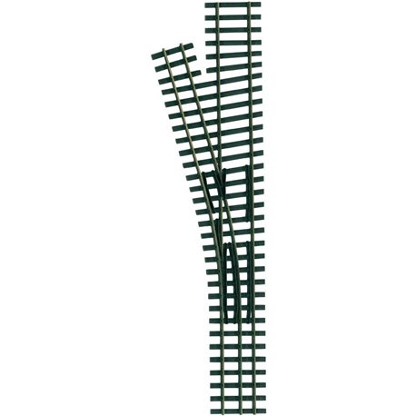 Dual Gauge point NG Diverging HO HOe Left